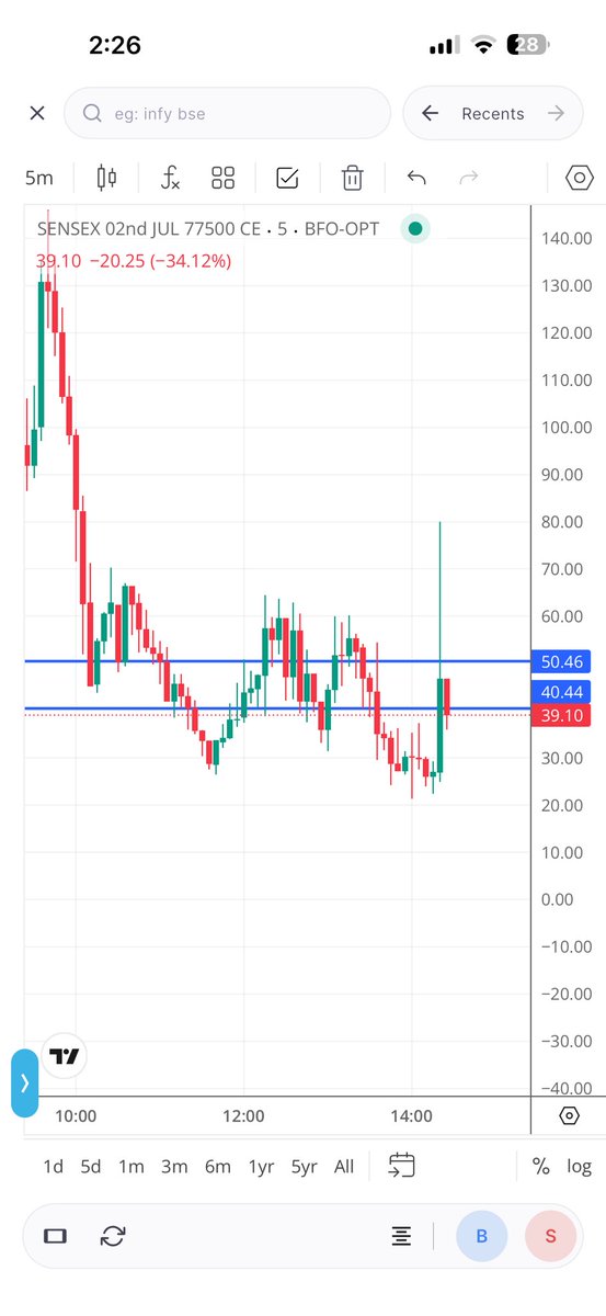 Alpha_Traders20's tweet photo. ALMOST 2X GAINS ✅ https://t.co/m1xt8baWcM