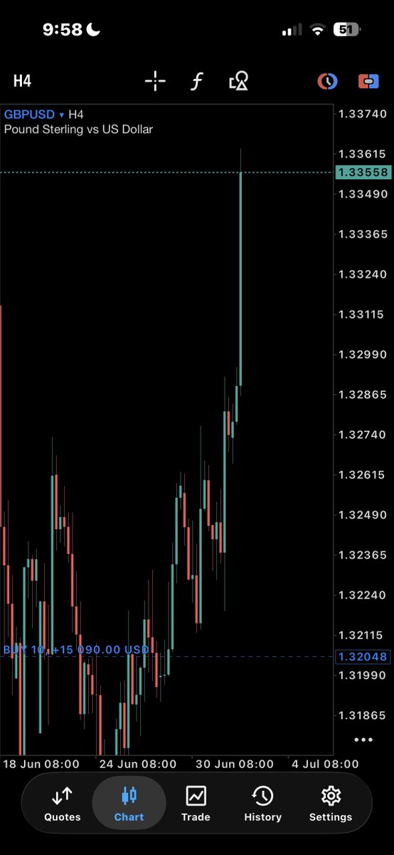 iamlpt_forex tweet media