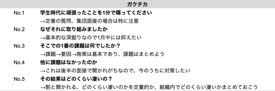 techsyu_main's tweet photo. 緊急度高くこの質問は全部答えれるようにしてください https://t.co/pxTyCFn8dh
