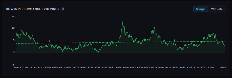 GapperLab's tweet photo. Los ciclos de mercado cambian. No operes a ciegas frente a la varianza. Cuantifica y evalúa el desempeño  de tus estrategias con:

https://t.co/FugU3jJiCO https://t.co/4MkxEv2ypu