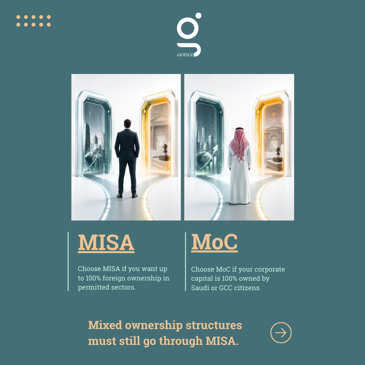 GoficoCo's tweet photo. ‌MISA vs. Ministry of Commerce (MoC); getting this distinction right is critical for compliance in Saudi Arabia. 

‌ #SaudiVision2030 #CompanyFormation #MISALicense #KSAExpansion #SaudiBusiness #Gofico https://t.co/Kp6iyMeSov