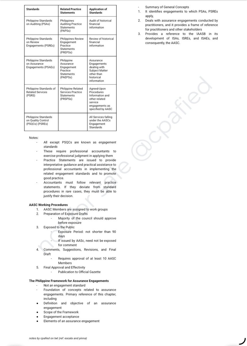 cpafied's tweet photo. 📌 Auditing

Hi! Gradually uploading and sharing my auditing theory notes. 

PDF: https://t.co/M2CgbQrM7y https://t.co/OJ1OF2GBZH