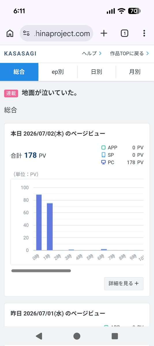 rubychannel0902's tweet photo. 深夜に何があったと？？？ https://t.co/N8HNtqlCDg