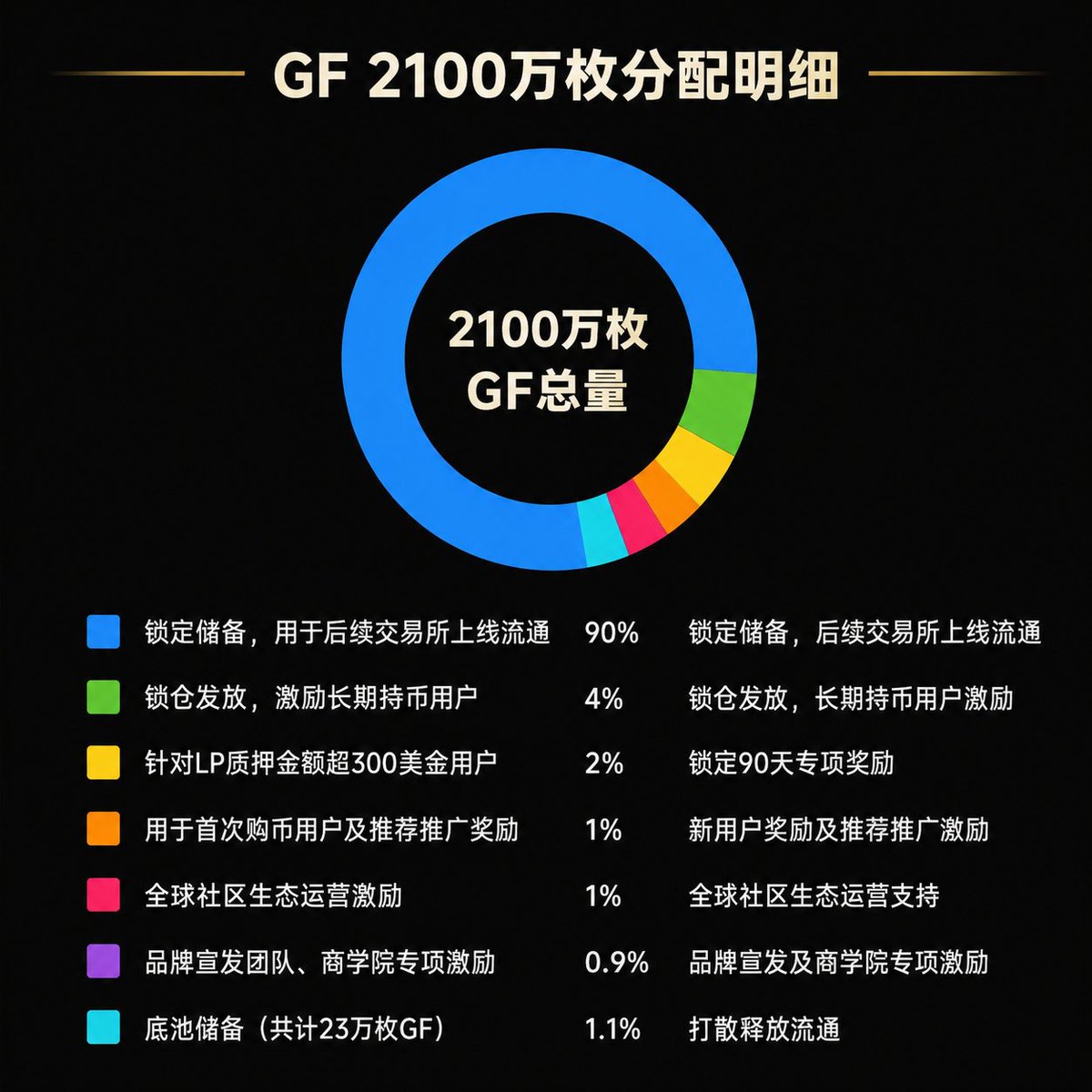 SRC20275636's tweet photo. 专业的社区在共识，专注BTC生态，fomowell平台上搭建技术强大，万倍标的G https://t.co/XGYmkBuWmv