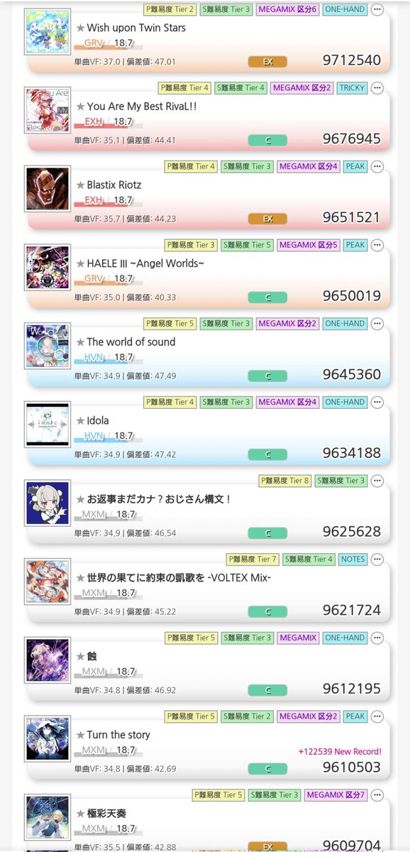 SAF_SPL445's tweet photo. 18.5～18.9スコア各降順(.8と.9は統一)
これらが伸びればVFも地力も稼げる……？ https://t.co/iZqPLpvvQm
