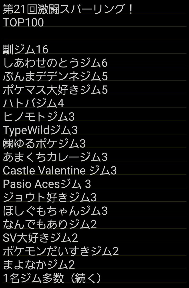 deraxvalue's tweet photo. 第21回激闘スパーリング！ジム別の人数の集計結果発表！
なお、前回の人数は引用元をご参照ください
また、手集計のため、誤字等はご容赦ください

#ポケマスEX https://t.co/GwyL6gp2dt
