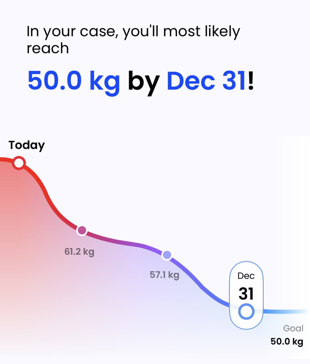 moomexic's tweet photo. will it actually take that long to lose 20kg like someone kill me https://t.co/NFak9yYXck