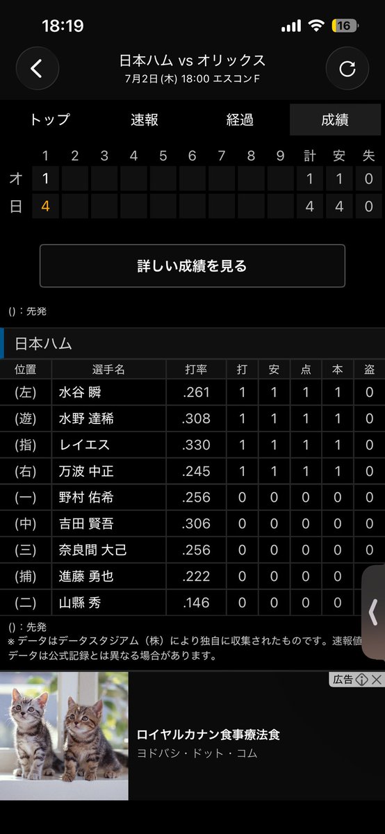 FjXcr1's tweet photo. 記念スクショ

#lovefighters
#プレイボール4者連続ホームラン https://t.co/yLKMf4yEes