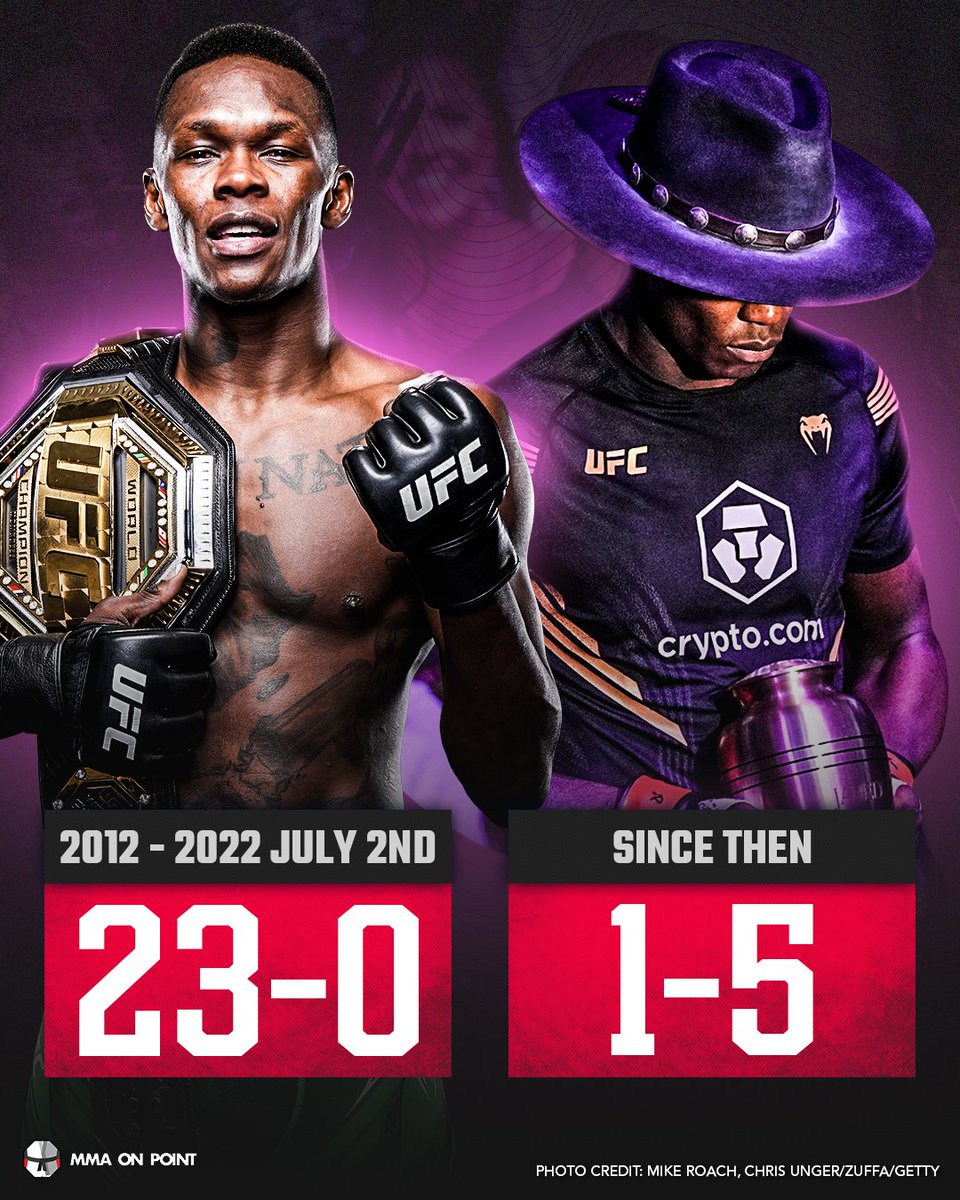 MMA On Point tweet media
