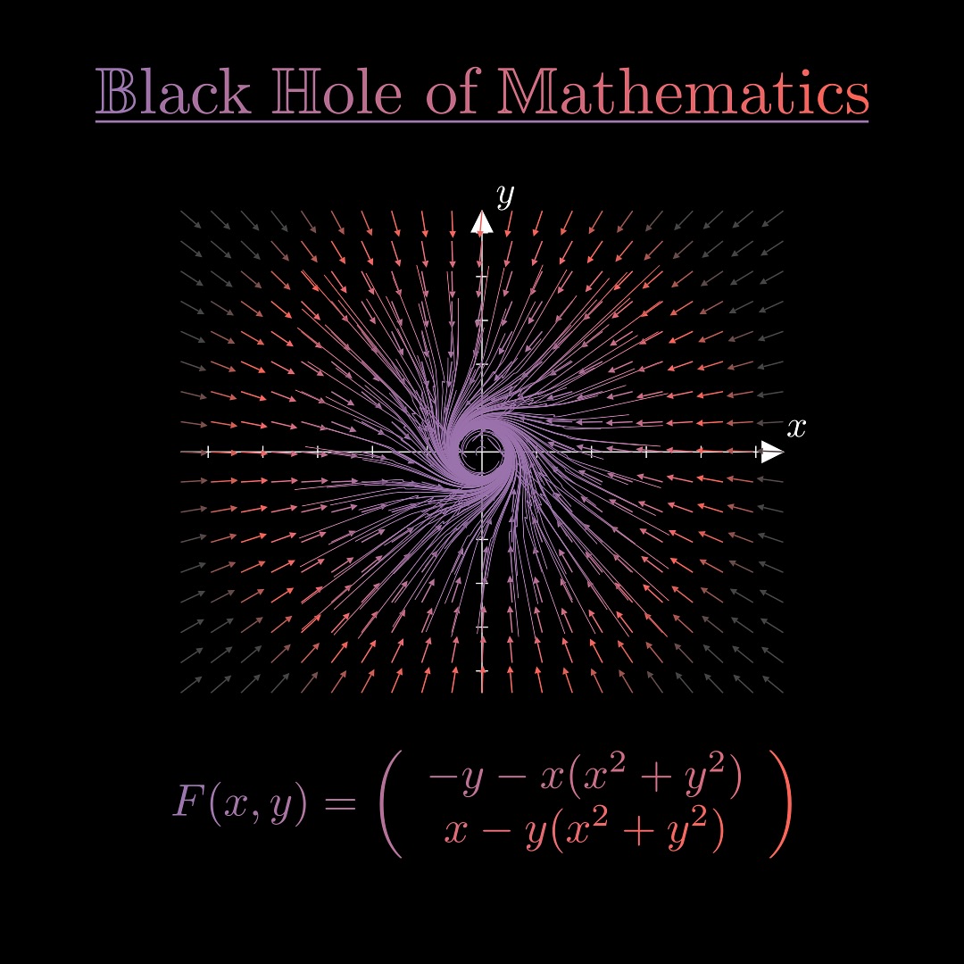 PhysInHistory's tweet photo. Vector fields help us see invisible forces like gravity, magnetism, and wind currents. They use arrows to show direction and strength at every point in space, like a weather map showing wind flow. From planets orbiting to air moving over wings, vector fields help us understand how forces shape our world!

📷 math.animations