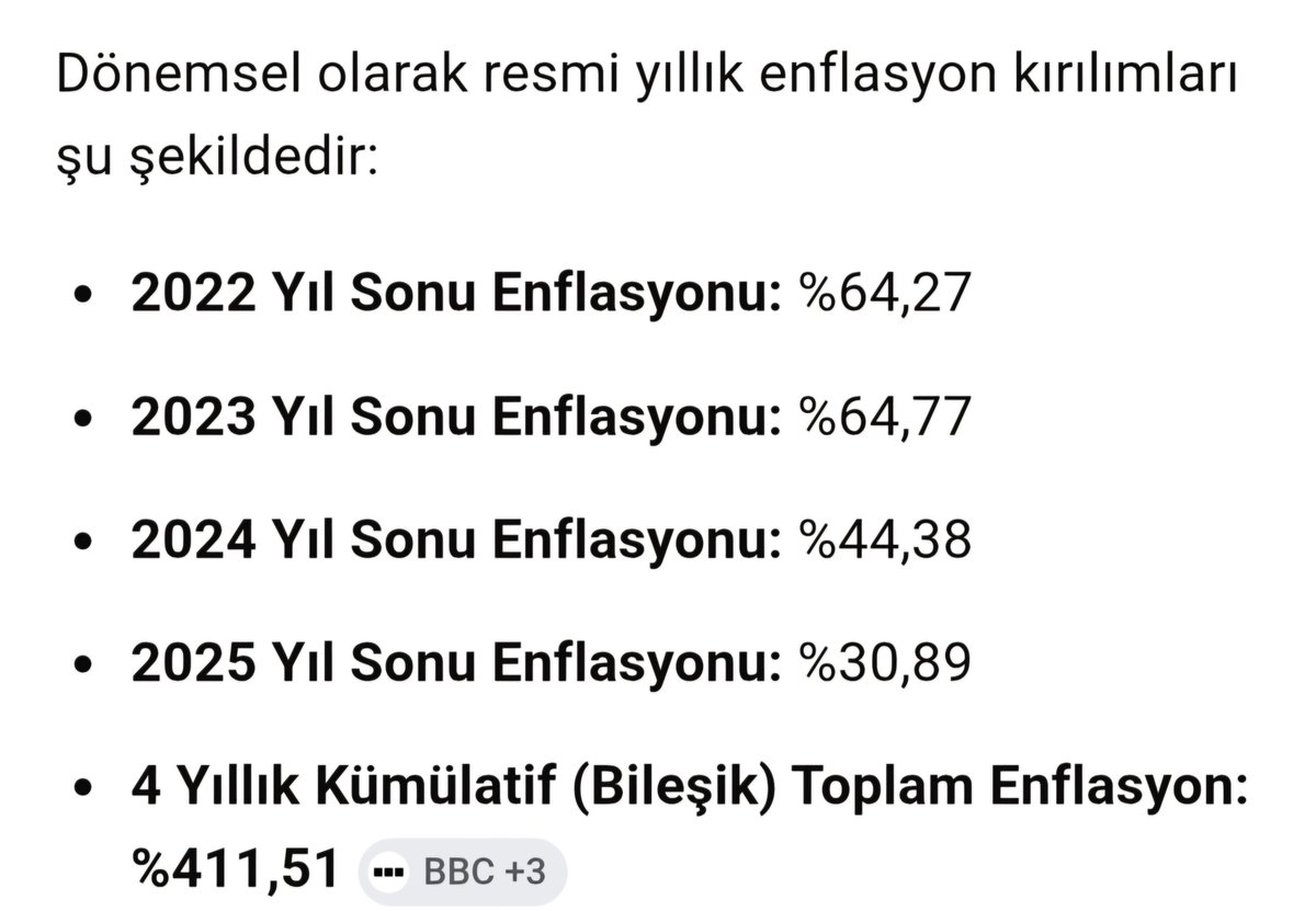 alibasu1's tweet photo. @TCebr3448 4 yıllık enflasyon %411,51. Köprü son zamla aynı dönemde  %585 artmış. Aradaki fark  %174 lük bir fark. Buna göre bu zamlar ya fahiş ya da tüfe ye göre maaş alan vatandaş hatalı tüfe den eksik zam almış. Alım gücü düşüyor, fiyatlara zam geliyor. Kamu zamları da fahiş. https://t.co/QLvympf83p