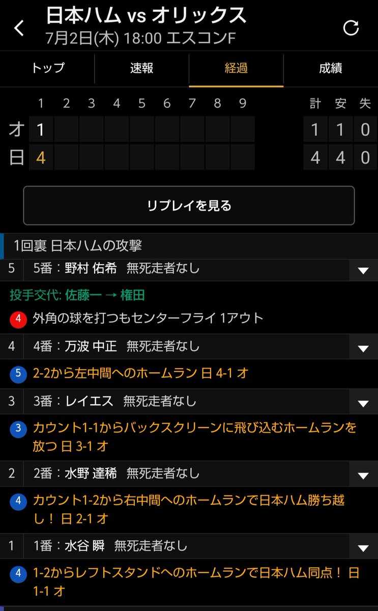 mina_rt_aster's tweet photo. なんだこれ

四者連続ホームラン https://t.co/UDaU8BuuK5
