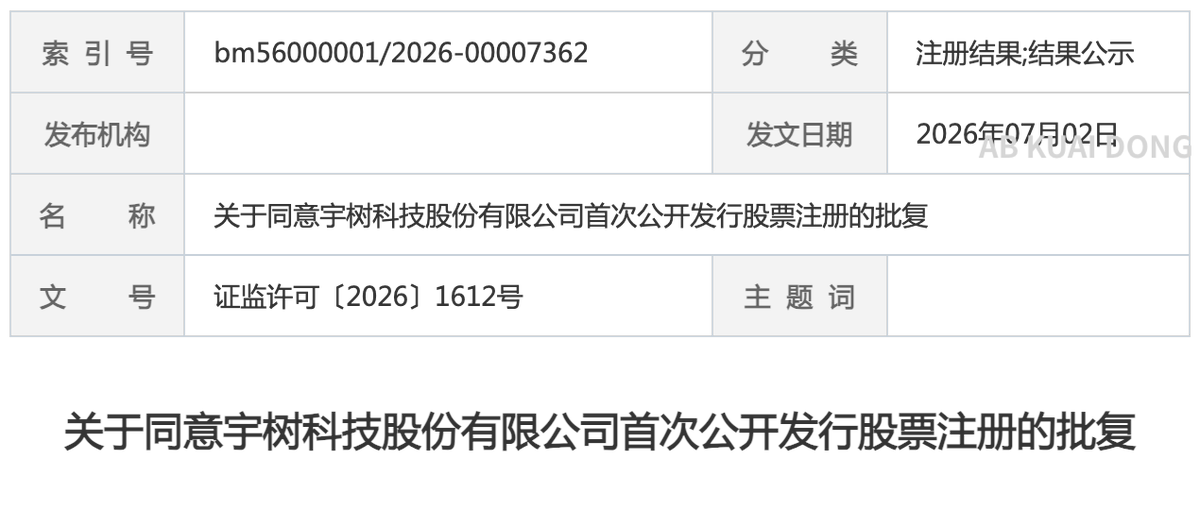 _FORAB's tweet photo. 中国证监会，同意批复机器人公司宇树科技，在 A 股科创板上市和发行的注册申请，该公司的机器人多次登上春晚，并获马斯克点赞。

这意味着，今年夏天我们将见证长鑫存储和宇树科技，两家热门公司在国内的上市，它们分别是存储与机器人龙头。 https://t.co/vcdwG6hQpX