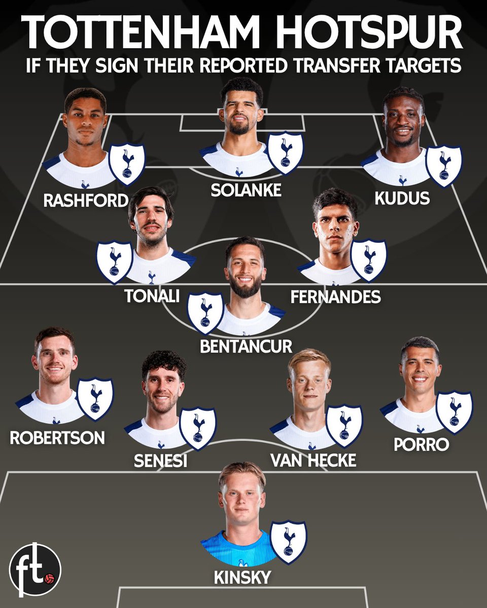 Footballtweet's tweet photo. ✍️🔥 What is Roberto De Zerbi cooking at Tottenham?

Spurs signings this summer:

🔜 Sandro Tonali (Newcastle) — £100M

✔️ Mateus Fernandes (West Ham) — £85M

✔️ Jan Paul van Hecke (Brighton) — £52M

✔️ Andrew Robertson (Liverpool) — Free

✔️ Marcos Senesi (Bournemouth) — Free

✔️ Martin Dúbravka (Burnley) — Free