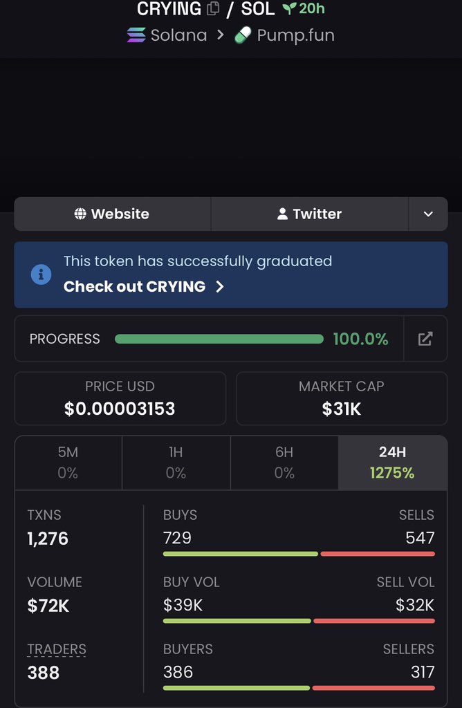 stealthcalls's tweet photo. Watch your entry on $CRYING
Gamble for now (High risk)
CA

F1t6c2fbMaSvpqSiUuntCKSWUQ8LycNSYEL6TmZpump https://t.co/9xVsEqEkNE