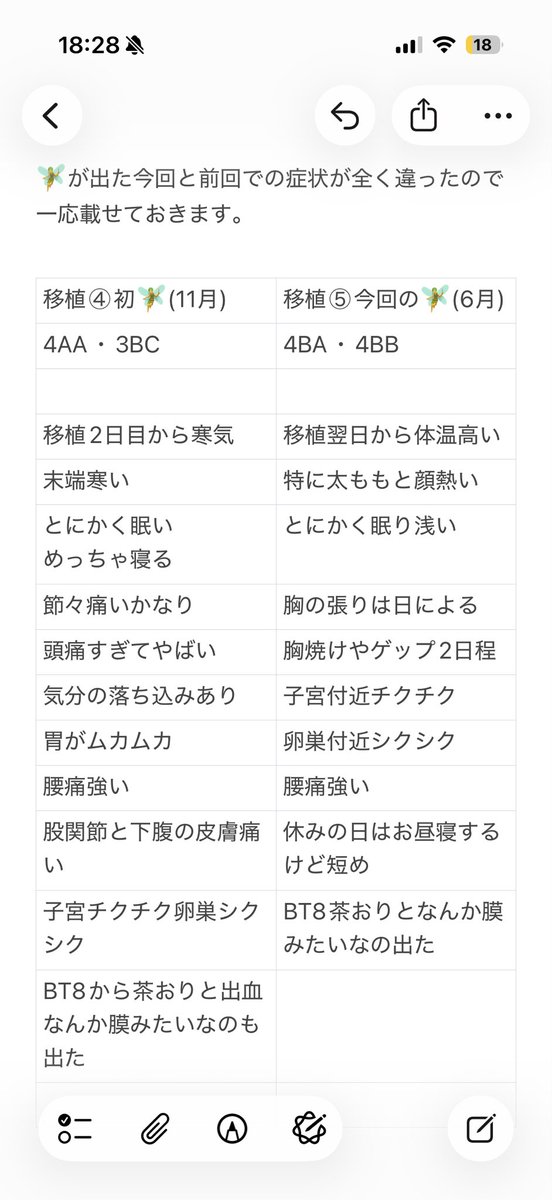 muu7964's tweet photo. 前回の妊娠と今回の妊娠の症状比較 https://t.co/cciIxaOyFM