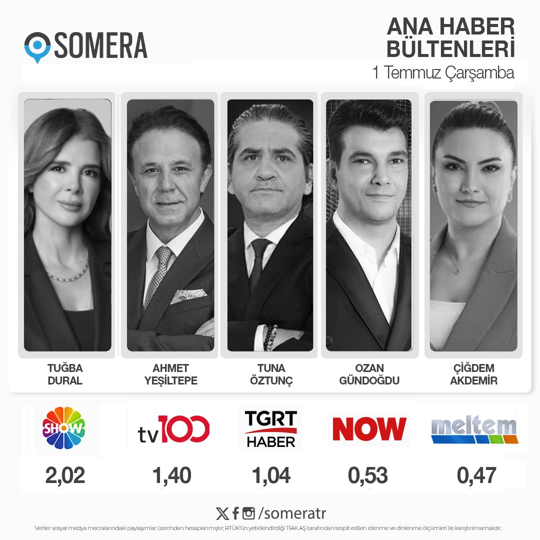 Somera (@someratr) / Posts / X
