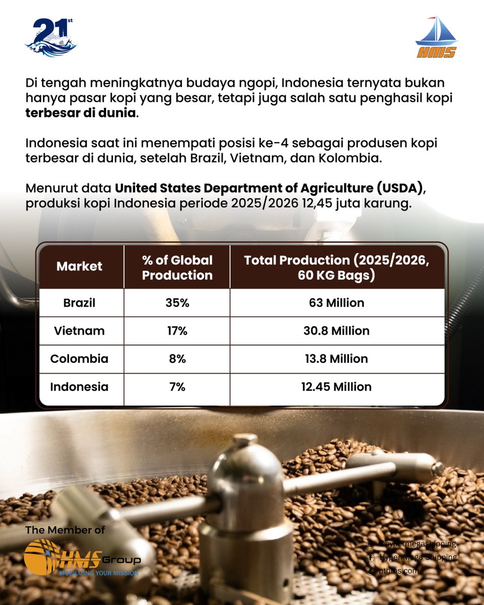 hypermegaship's tweet photo. Menurut kamu, apa yang harus menjadi prioritas agar kopi Indonesia bisa naik kelas di pasar dunia?

Yuk, bagikan pendapatmu di kolom komentar! 👇

#HyperMegaShipping #HMSInfo #KopiIndonesia #EksporIndonesia #IndonesianCoffee https://t.co/LF4DKJaH1n