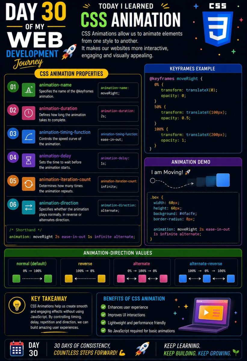 ArpitKumar4527's tweet photo. Day 30 of my Web Development Journey 🚀
Today I learned CSS Animations, including animation-name, duration, timing-function, delay, iteration-count, and direction. ✨💻
Making web pages more interactive, one animation at a time!

COMPLETED Lecture 17:✅

#CSS #WebDevelopment https://t.co/E9gLKd16ai