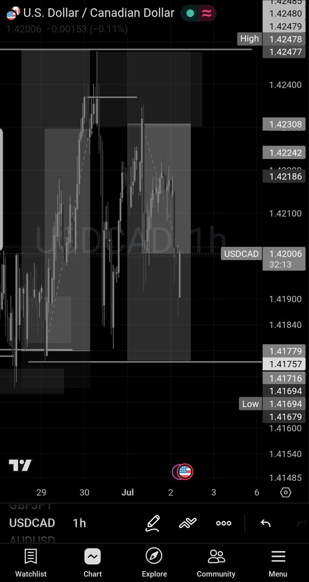 Obika_Paschal's tweet photo. Back at it.
Yesterday delivered +8R.
Today, it's a new session, a new setup, and the same process.
No pressure to make money.
Just pressure to follow the plan.
USDCAD 🎯
#Forex #USDCAD #PriceAction
#Tradeless #Executebetter https://t.co/ebJC7uVPC3