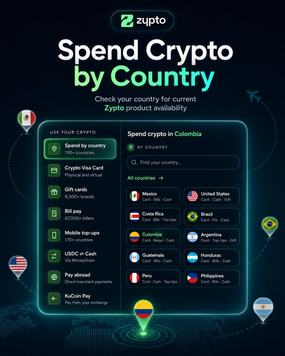 ZyptoApp's tweet photo. Crypto works differently in every country. 

Now you can see exactly how it works in yours.
Search your country. Pick your flag. Get an instant view of every Zypto product available - Visa card, bill pay, mobile top-ups, gift cards, USDC cash, Pay Anyone, merchant payments, KuCoin Pay.
190+ countries mapped.

Whether it's your first crypto purchase or your hundredth payment abroad, whether you're a total newbie or a hardened pro - there's something here for you.

Crypto made easy. For everyone.
If you spend crypto, you need Zypto.
#FreeYourMoney