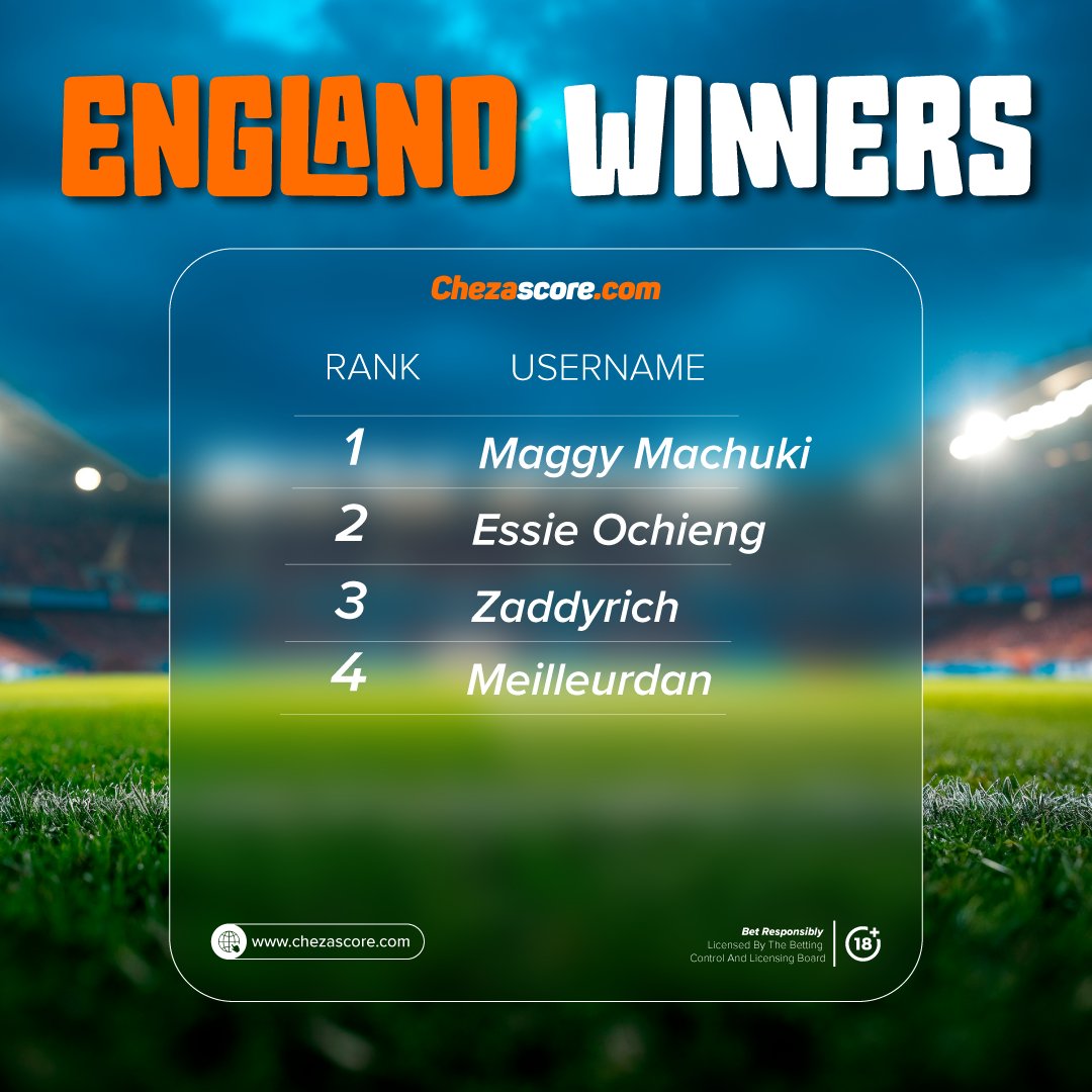 chezascore's tweet photo. ππCongratulations Winners!!ππ
Bingwa wakubwa hii Kenya wanacheza na https://t.co/q5v22eqOj8!!
Cheza Now, Omoka Now!πͺπ΅
#chezascore #betting #chezascoregivesyouwins https://t.co/vrj7wCc1JM