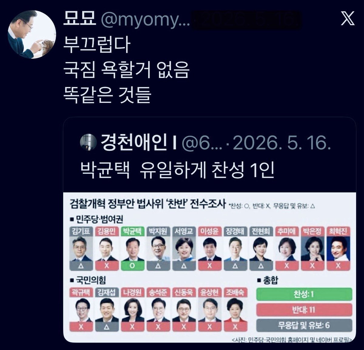 eunice_tokyo's tweet photo. 윤어게인 올려치고 검찰개혁 반대하고 노무현재단 모함하는 "모략포교" 전문가가 프사엔 이재명.. https://t.co/Pl57q1za0E