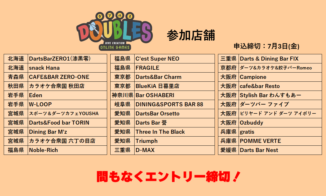 hivecreationEVT's tweet photo. 7月15-16日『DOUBLES』各店舗で開催!!

明日が店舗申込締切となりますので、参加予定の店舗様は忘れずにお申込みください。
現在お申込み頂いている店舗はこちらです🎯

※当イベントはハイブクリエーションロケーション店舗のみご参加が可能となっております。 https://t.co/CrgvWDGuvR