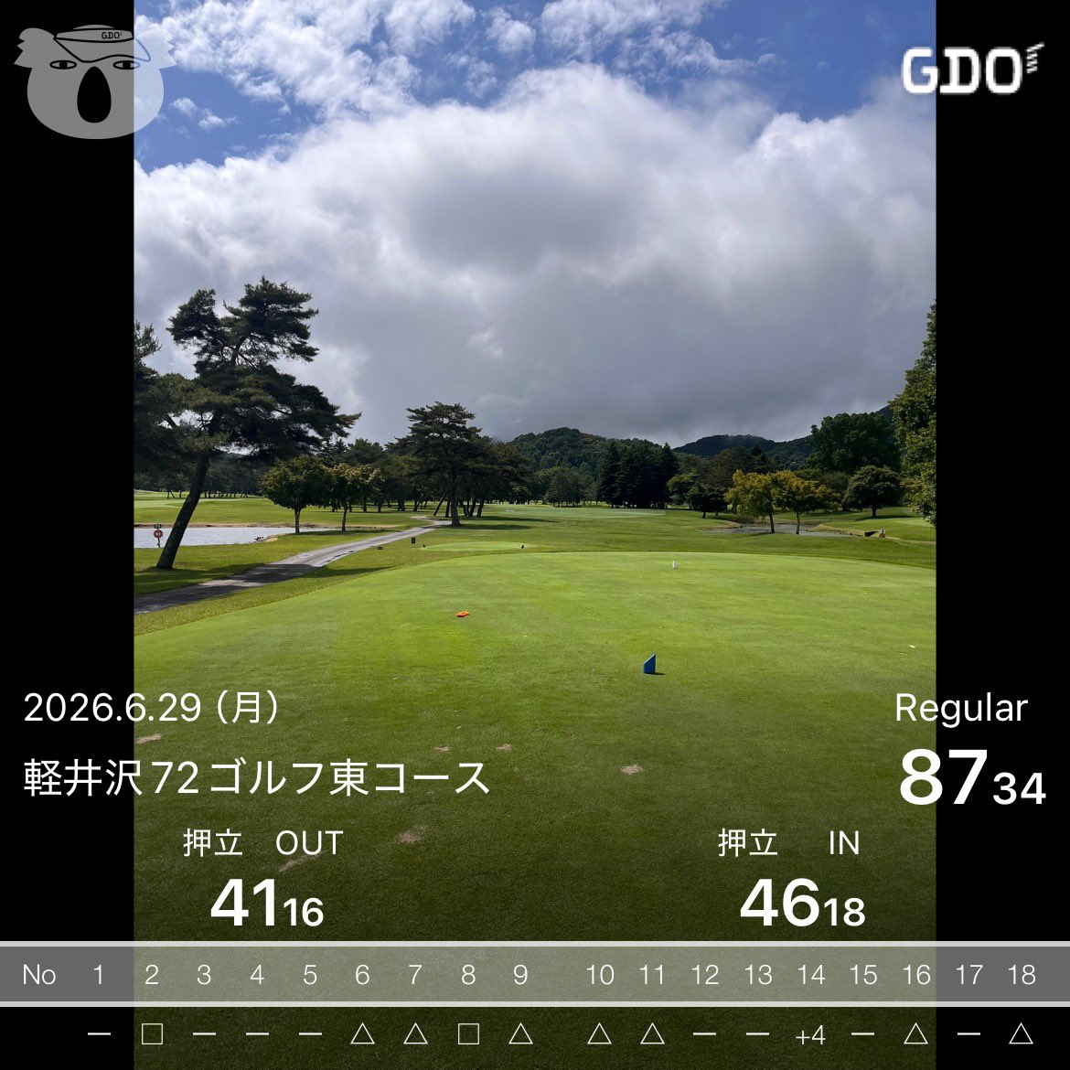 GT3ATSU's tweet photo. 6月もマラソン1大会、月約200キロ走行🏃
ゴルフも5月に次いで6月も80台のスコアがでたし⛳️
順調な6月だった🤣🔥
この調子で夏も挑んで行きますか🔥
#ランナー
#ゴルファー
#南魚沼グルメマラソン
#軽井沢72ゴルフ東 https://t.co/SUdJePhWpK