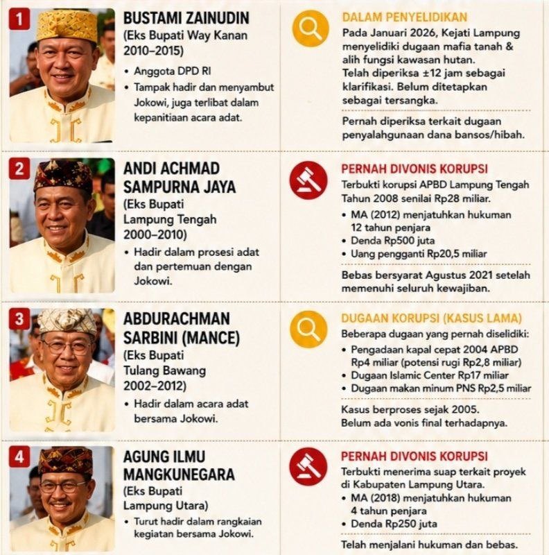 ArtaN7707's tweet photo. Koruptor2 Lampung yang menyambut Safari Jokowi pada 26/6/2026 dan menganugerahkan gelar "Raja Lampung":

1. Bustami Zainudin
2. Andi Achmad Sampurna Jaya
3. Abdurahman Sarbini
4. Agung Ilmu Mangkunegara

#BenamkanPartaiSetan2029 
#BenamkanPartaiSetan2029 https://t.co/NQmbW4uB9r
