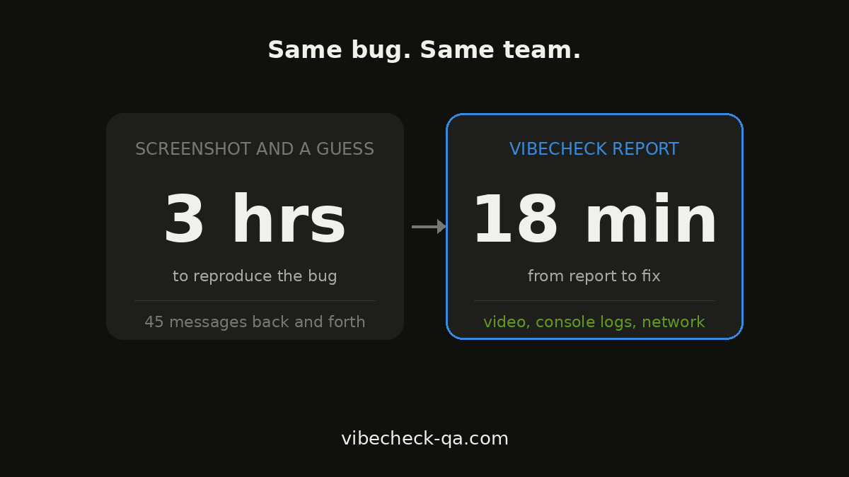 Alemok07's tweet photo. This is the difference between "it's broken" and an actual bug report.
VibeCheck turns any user complaint into console logs, network requests, and a full session replay — automatically.
https://t.co/tTxjdLIUMR https://t.co/sbIBgYvW9L