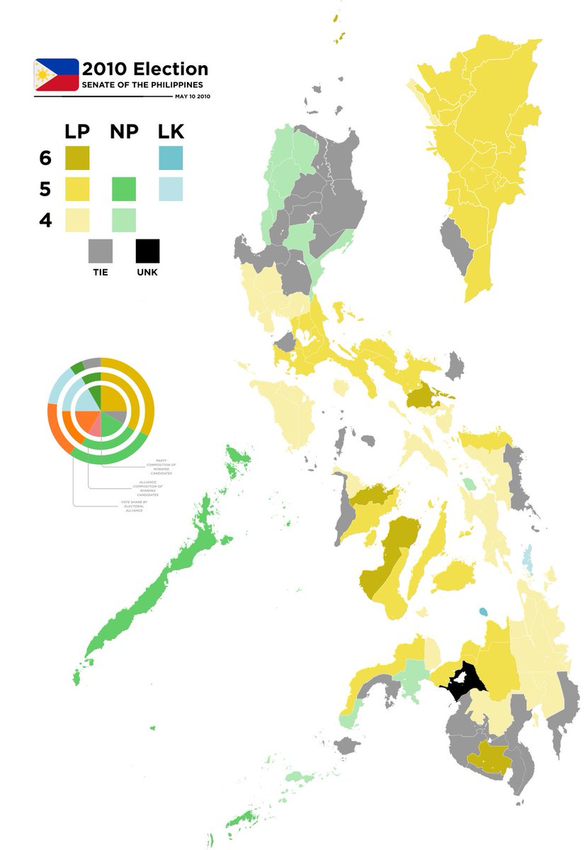 wonzmaps's tweet photo. 🚨 NEW MAP DROP 🚨

2010 Philippine Senate election: Seat plurality of electoral alliances by province

🤔 Do you remember voting in this election? Comment below! https://t.co/Z1hkvIqDrB