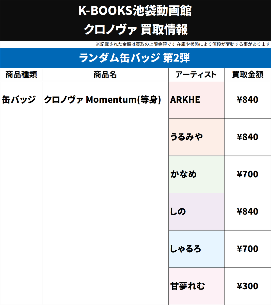 買取情報】 ▷ クロノヴァ ◁ ランダム缶バッジ 第2弾 Momentum 等身