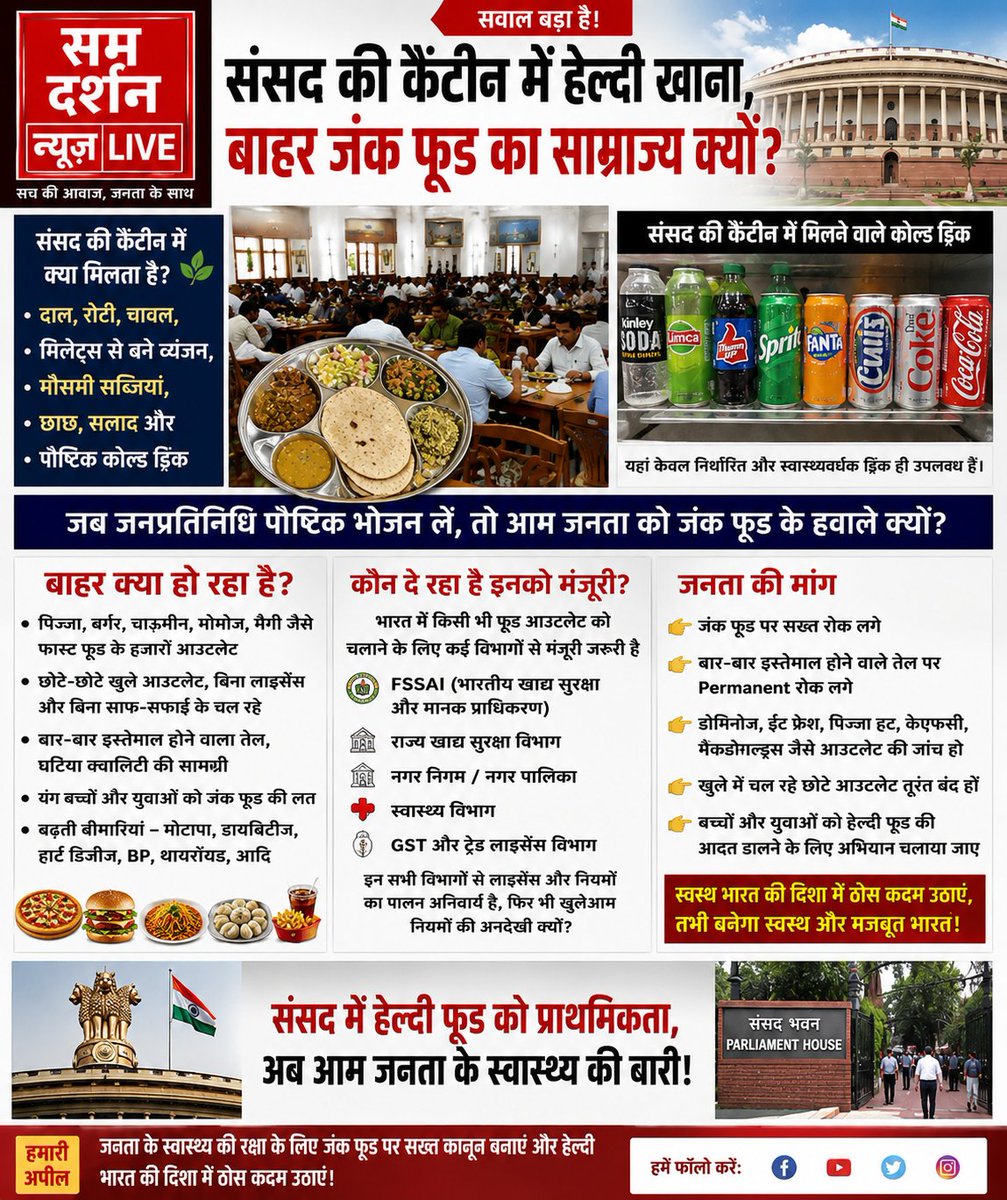 SamdarshanN's tweet photo. भारत में बढ़ते जंक फूड आउटलेट्स पर कब होगी कार्रवाई? संसद में हेल्दी खाना, जनता के लिए जंक फूड क्यों? फास्ट फूड पर कब लगेगी सख्ती? स्वस्थ भारत का सवाल।

क्या सिर्फ सांसदों की सेहत ज़रूरी है, आम जनता की नहीं?
#HealthyIndia #JunkFood #Parliament #Health #FSSAI
@LokSabhaSectt https://t.co/Bc4KVMt8Cl