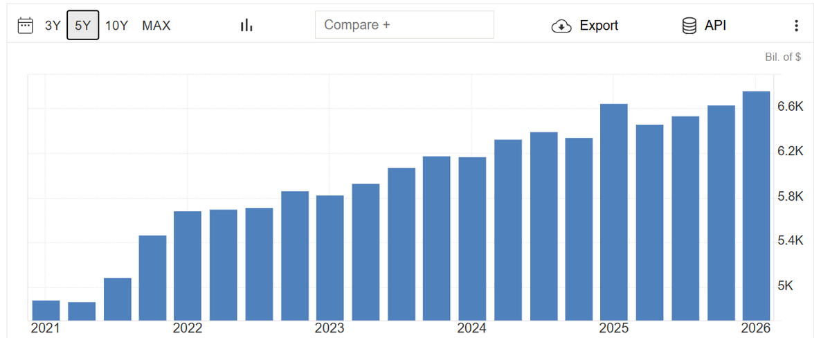 JemRobson01's tweet photo. @adamtaggart The graph is encouraging but the increase over 2025 is about 10bln per month or 120bln pa or .38 of 1% of GDP. https://t.co/XVNX2s00g8