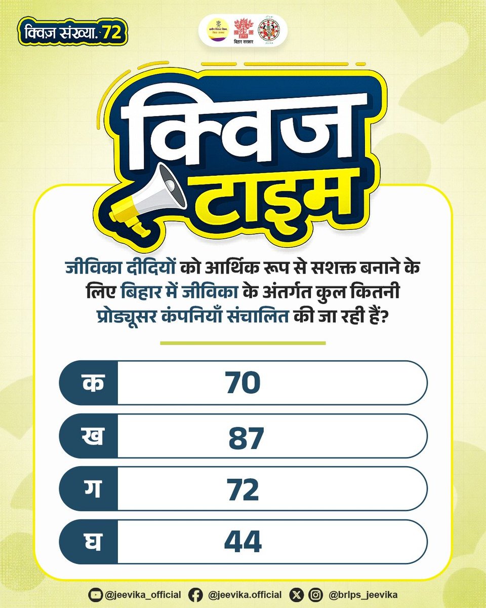 brlps_jeevika's tweet photo. क्विज़ संख्या- 72

जीविका क्विज़ में हिस्सा लीजिए और अपने जवाब कमेंट बॉक्स में लिखिए। सबसे पहले सही जवाब देने वाले विजेताओं के नाम रविवार को प्रकाशित किए जाएंगे।

अपना उत्तर अभी कमेंट करें।
.
.
#Jeevika
#JeevikaQuiz
#QuizTime
#KnowledgeCheck
#DidYouKnow 
#RuralDevelopment
#WomenEmpowerment 
#SelfHelpGroups
@MoRD_GoI 
@BiharRDD