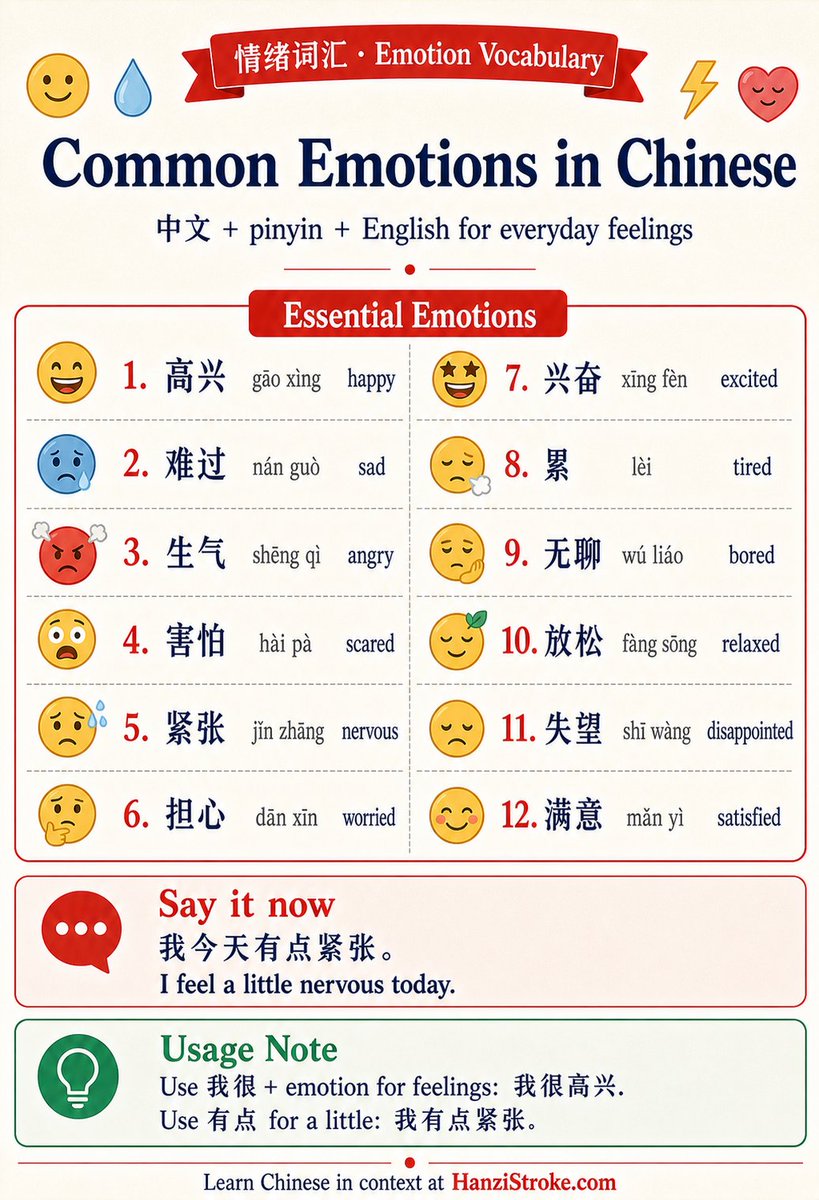 Yark_Yao's tweet photo. Common Emotions in Chinese 情绪词汇
😄 高兴 gāo xìng — happy
😢 难过 nán guò — sad
😠 生气 shēng qì — angry
😨 害怕 hài pà — scared
😬 紧张 jǐn zhāng — nervous
😟 担心 dān xīn — worried
🤩 兴奋 xīng fèn — excited
😴 累 lèi — tired
🥱 无聊 wú liáo — bored
😌 ��松 fàng sōng — relaxed
😞 失望 shī wàng — disappointed
🙂 满意 mǎn yì — satisfied
More emotions:
😍 喜欢 xǐ huān — like
❤️ 爱 ài — love
😳 尴尬 gān gà — embarrassed
😮 惊讶 jīng yà — surprised
🤔 好奇 hào qí — curious
😤 烦 fán — annoyed

你今天感觉怎么样？
How do you feel today?