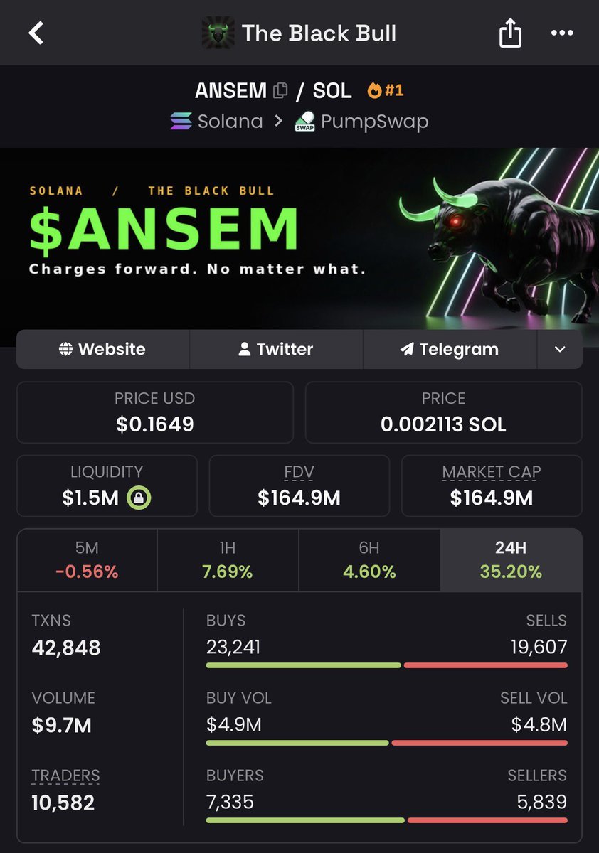 fluffycrypt's tweet photo. 4000x with my $ANSEM CALL 

$ANSEM just hit ATH $170m Market Cap from my call 

I called $ANSEM at 50K MC now at 165m MC 4000x

If you invested $200 you could have make $800k Profit

I am calling the next 1000x today.

7pm utc https://t.co/CLIDJ70dTx