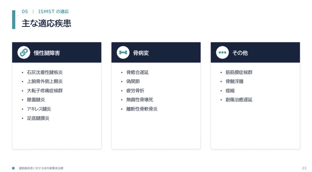 【セール中購入用】体外衝撃波 ⭐来週7/10の金曜日開催！キースライド公開 ⭐通常よりセミナー費用”約