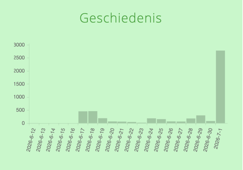 mariannezw's tweet photo. Het platteland is gisteren weer wakker geschrokken door de stikstofplannen.

#RedHetPlatteland

https://t.co/L2914XVwze https://t.co/eVuukmpY4T