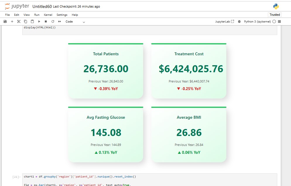 Fatolu Peter || Emperor Analytics|| Data & Insight tweet media