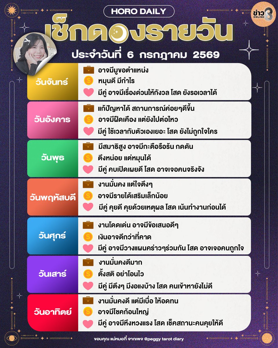 thaich8news's tweet photo. ดวงรายวันประจำวันที่ 6 กรกฎาคม 2569
ขอบคุณ แม่หมอกี๋ จากเพจ @peggytarotdiary
#ดวงช่อง8 #ดวง #horoscope #ดวงรายวัน #ดวงวันนี้ #ดูดวงรายวัน #ดูดวง https://t.co/Pg924AXJ9t