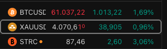 kandemirrmehmet's tweet photo. Son dakika

Bitcoin 61 bin doları geçti. Altın ile beraber bugünün kazananı kriptolar oluyor. https://t.co/i812g3X1Tv
