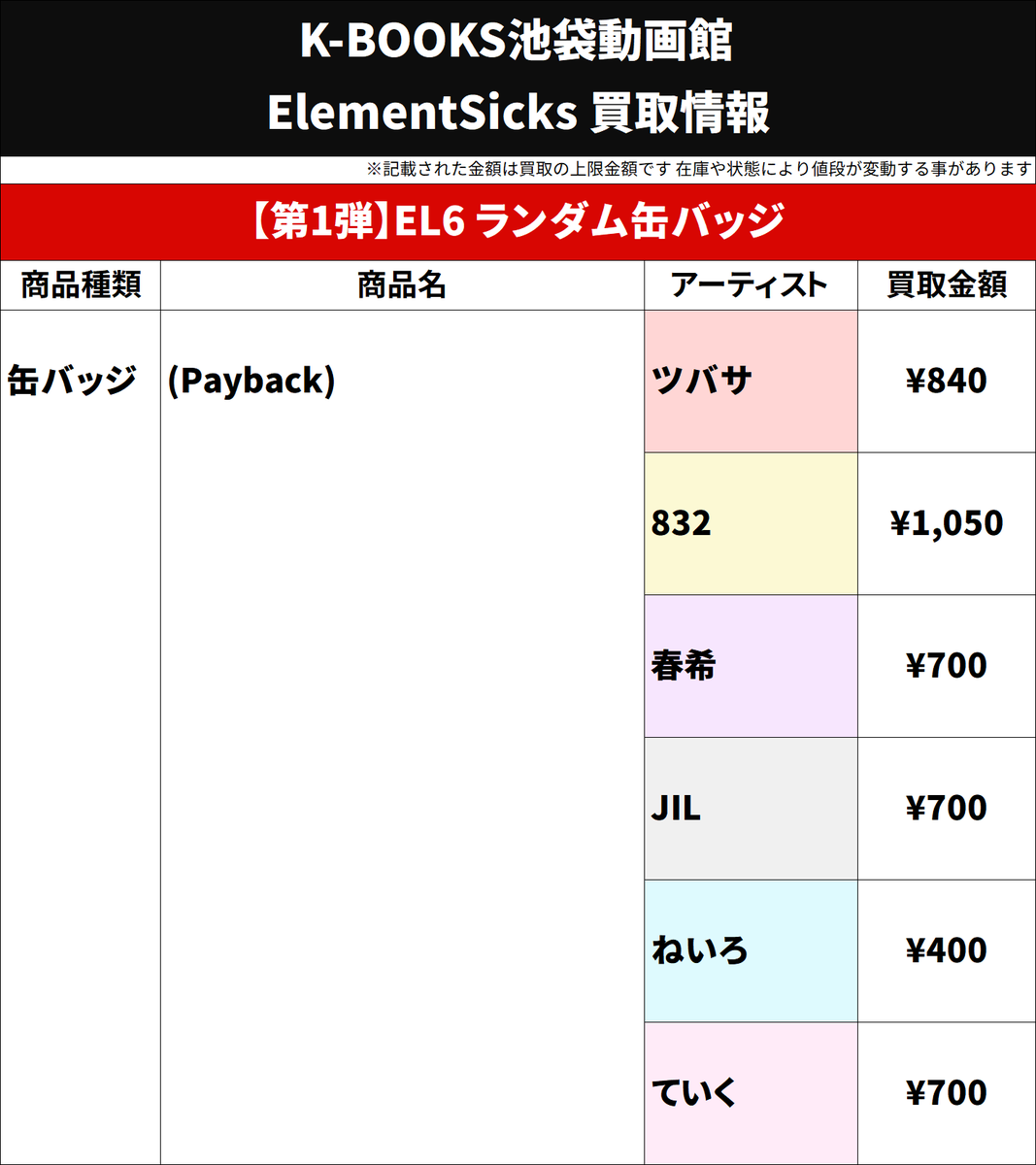買取情報】 💎Element Sicks💎 第1弾 EL6 ランダム 缶バッジ Payback