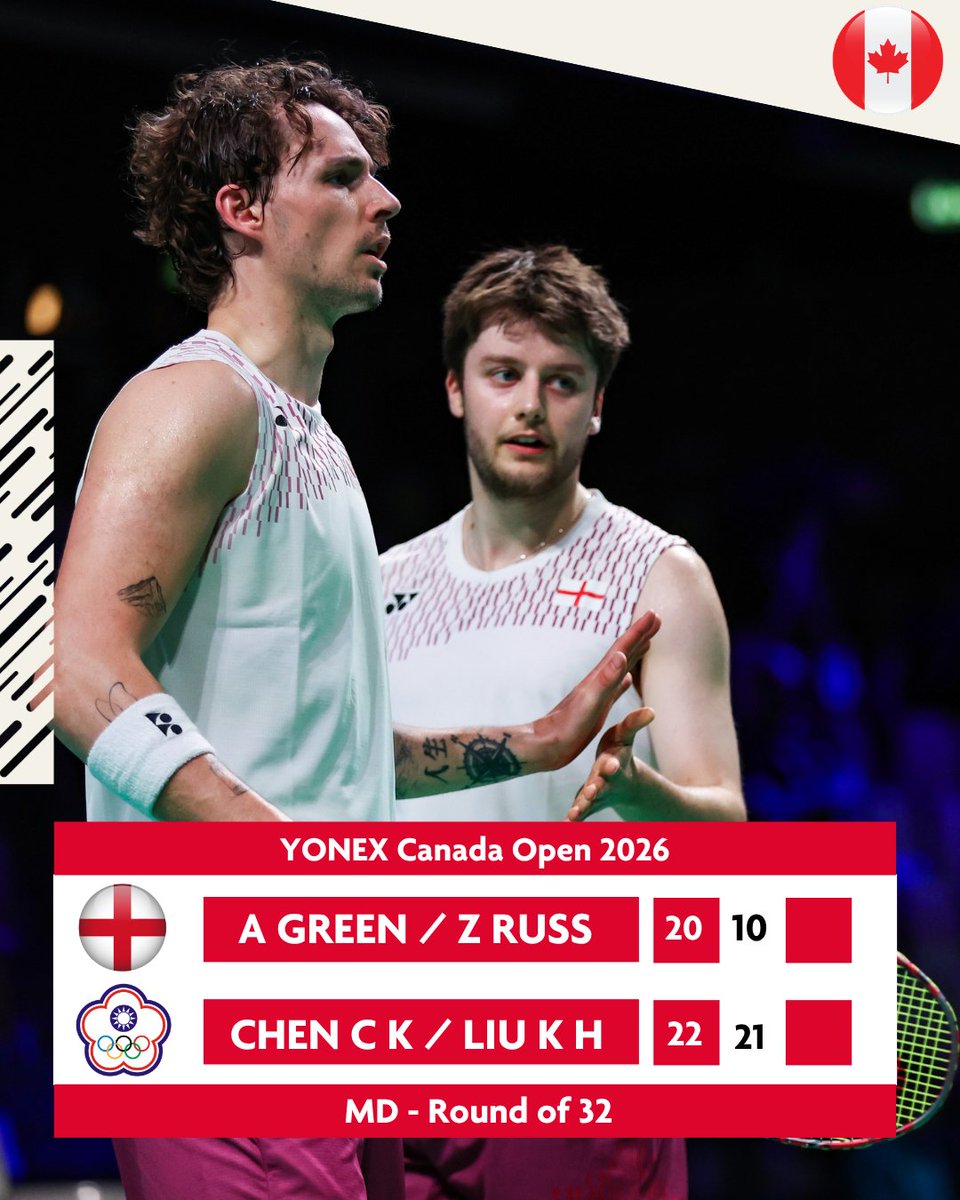 BadmintonEnglnd's tweet photo. Canada Open Day 2 Results🔥

Harry Huang with a dominant win💥
Sam Jones &amp; Lizzie Tolman defeat the Canadians on home soil💪
Alex Green &amp; Zach Russ miss out

Keep pushing team!🙌

#BElite #CanadaOpen

📸 @badmintonphoto https://t.co/hWQaUEKJON