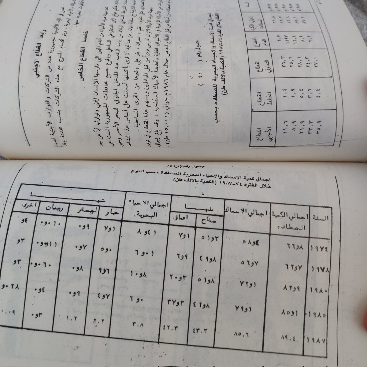 aldnmarki's tweet photo. Possibly the most valuable book on Yemen in my collection: twenty years of socialist state-building condensed into one volume, issued by Democratic Yemen's Ministry of Information and printed in Aden.

An absolute steal. I still can't believe I managed to get it. https://t.co/eyQrxk89gn