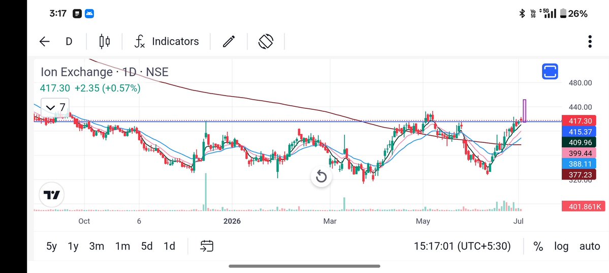 Akhilkumar6315's tweet photo. @darvasboxtrader sir is this possible for tomorrow.....for learning purpose 🙏 https://t.co/Z9HW0cnpRj
