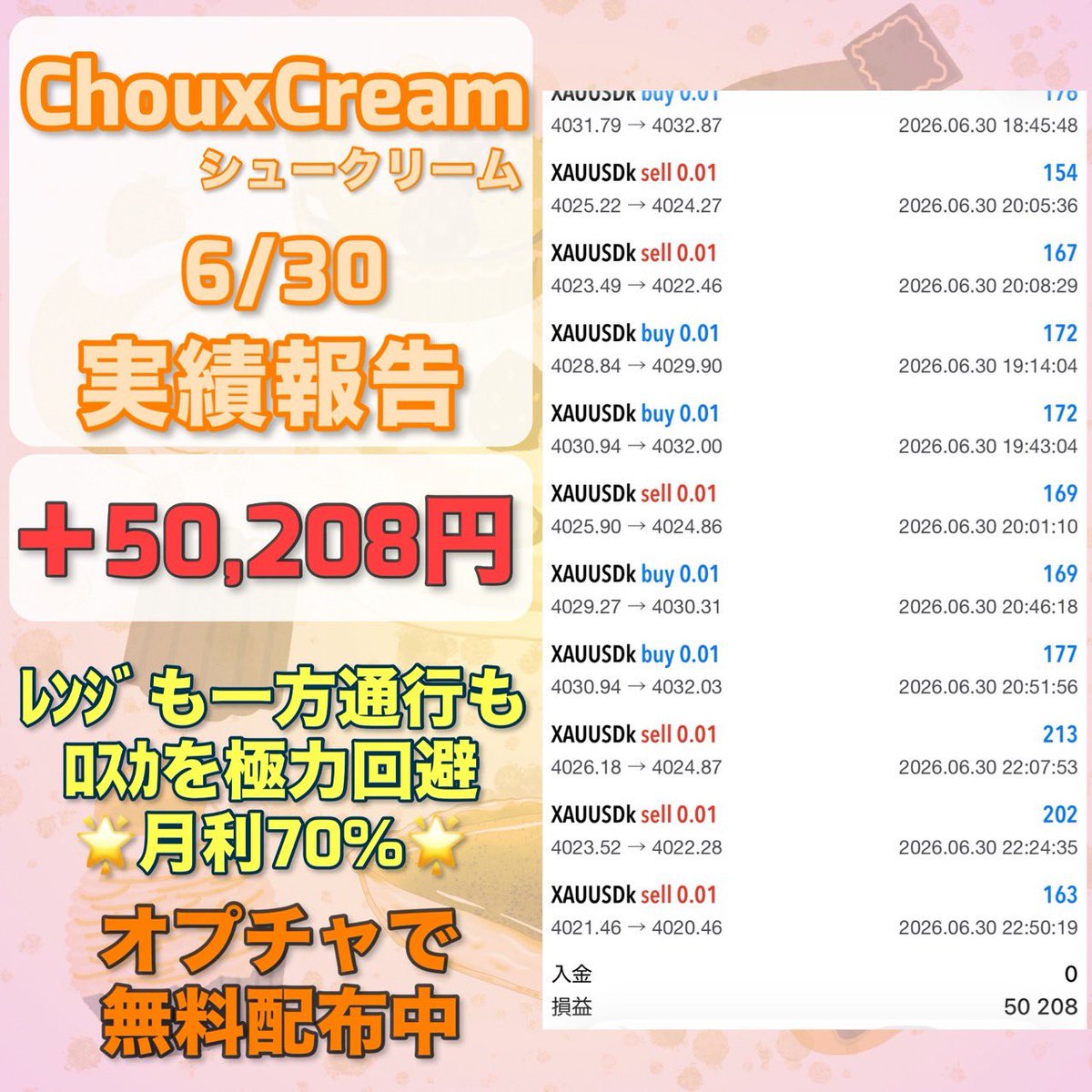 easweets5's tweet photo. 6月30日収支

FX自動売買
🥮シュークリーム🥮
＋50,208円(日利0.02％)

🔥⚡新感覚EA⚡🔥
✅自動相殺でプラスを維持
✅往復ピラミッティング
想定月利30%～100%
マイクロ対応！
3万円から稼働可能！

無料EA受取オプチャ👇
https://t.co/4JrZ6pGldZ
ad 日経 円安 金利 投資 https://t.co/maXpv3v2ud