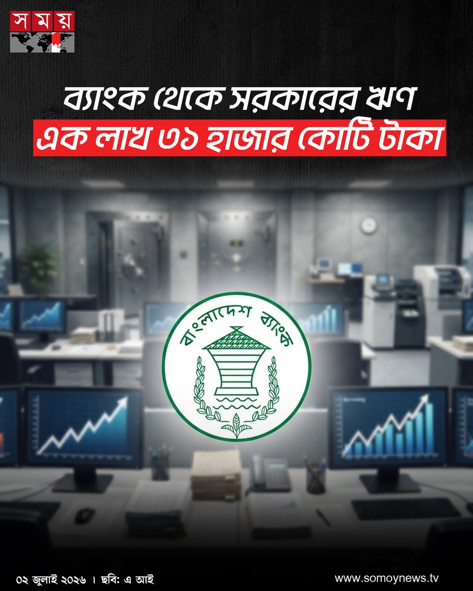 somoytv's tweet photo. ২০২৬-২৭ অর্থবছরে ব্যাংক ব্যবস্থা থেকে সরকারের ঋণের পরিমাণ দাঁড়িয়েছে ১ লাখ ৩১ হাজার কোটি টাকা, যা লক্ষ্যমাত্রার তুলনায় প্রায় ২৭ হাজার কোটি টাকা বেশি। তবে এ নিয়ে আপাতত
বিস্তারিত : https://t.co/9fVzmbAbFs
#BangladeshEconomy #BankingNews #EconomicUpdate #somoytv https://t.co/jw3Z87KRrz