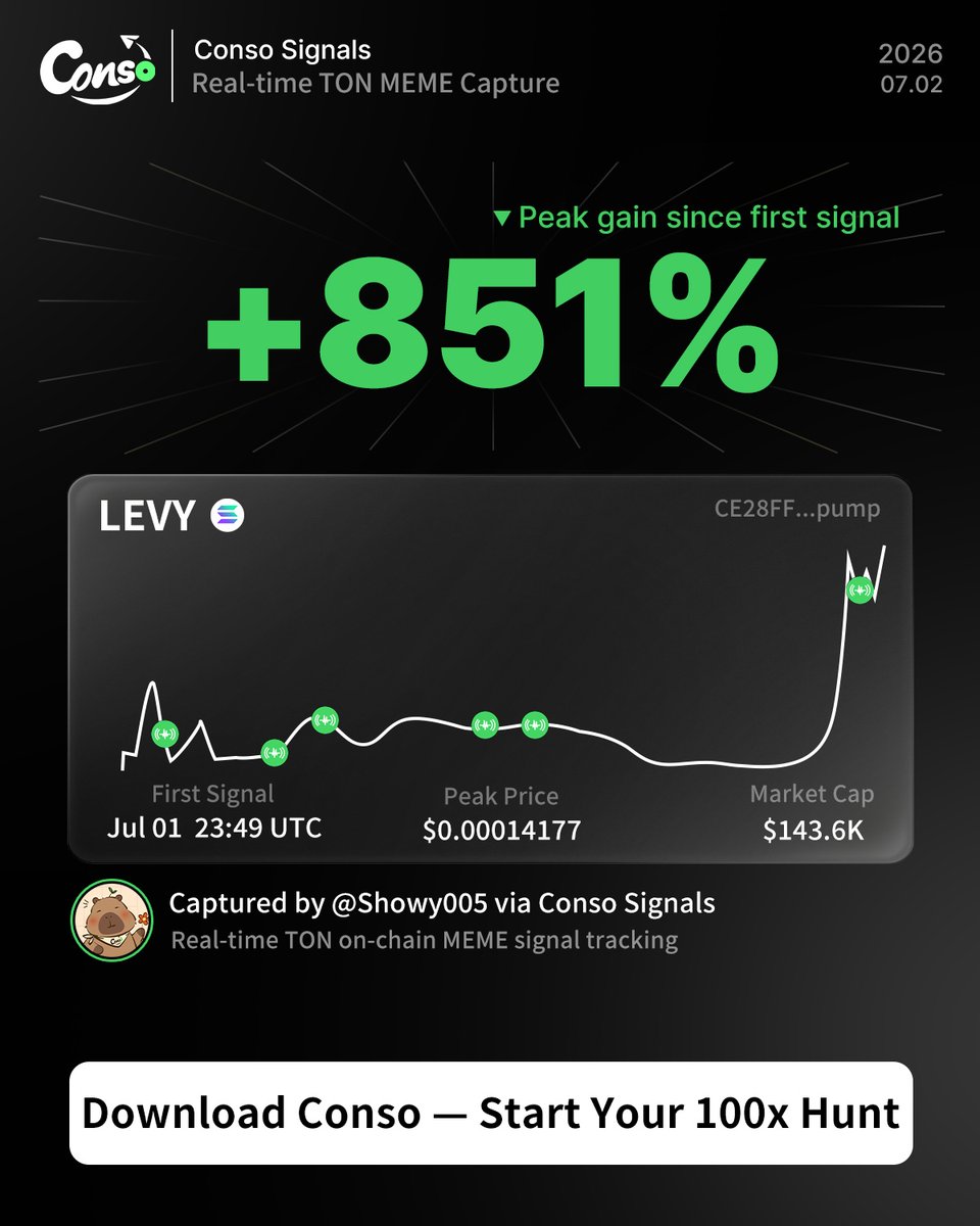 conso_tg's tweet photo. Conso Signals 100x Capture Record: solana:CE28FFvCQcsRdHuTpuiwV2SQdP2WUJhboaa7bTNupump 

First Signal:  7/1 23:49
Max Gain: +851%
Signal Source: George.TON's Alpha Group @Showy005 

Conso Signals: Real-time aggregation, automated tracking.